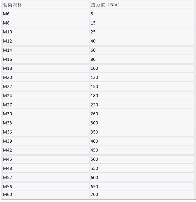 2406081717832294300949.jpg 鋼筋套筒扭力值對照表.jpg
